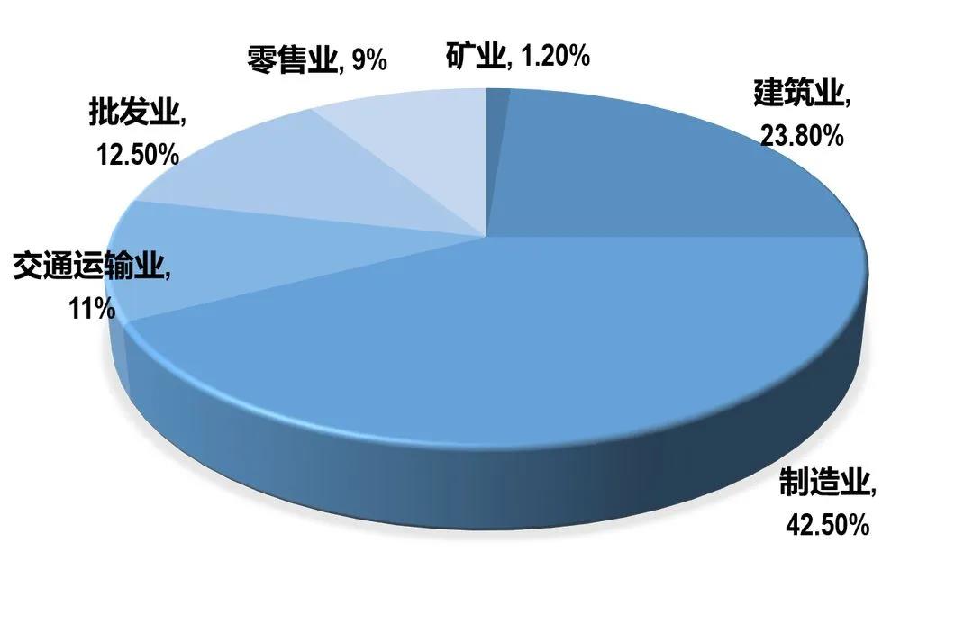 廠區(qū)叉車限速多少？叉車能不能限速？