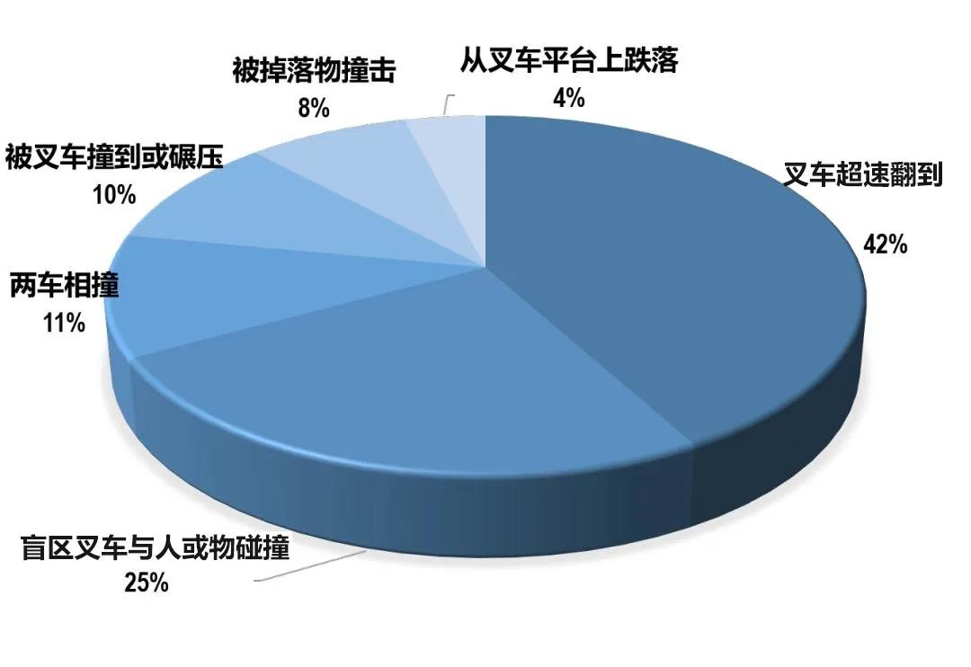 廠區(qū)叉車限速多少？叉車能不能限速？