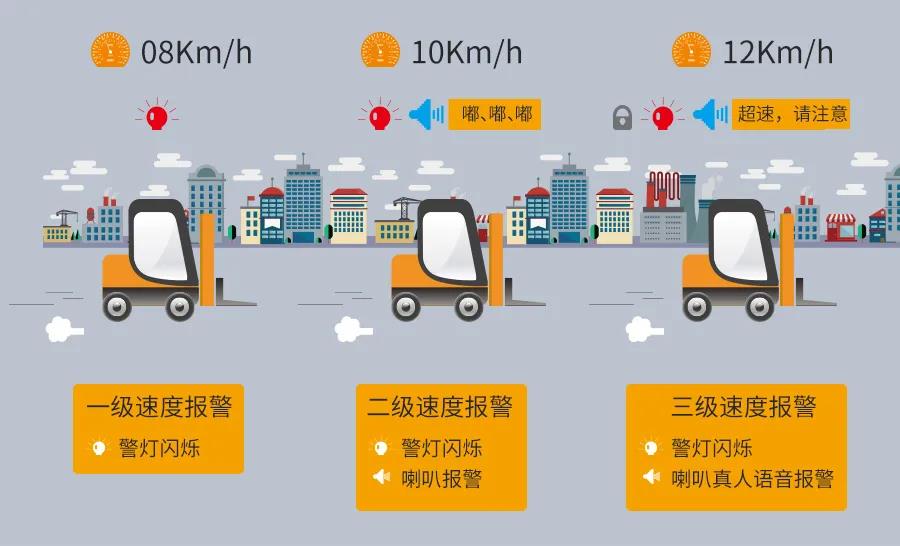 廠區(qū)叉車限速多少？叉車能不能限速？